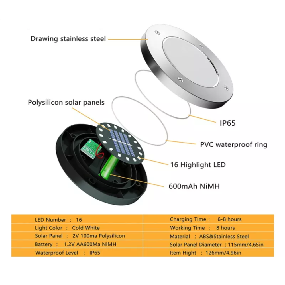 ضوء RGB LED متغير اللون خارجي مقاوم للماء للحديقة بالطاقة الشمسية